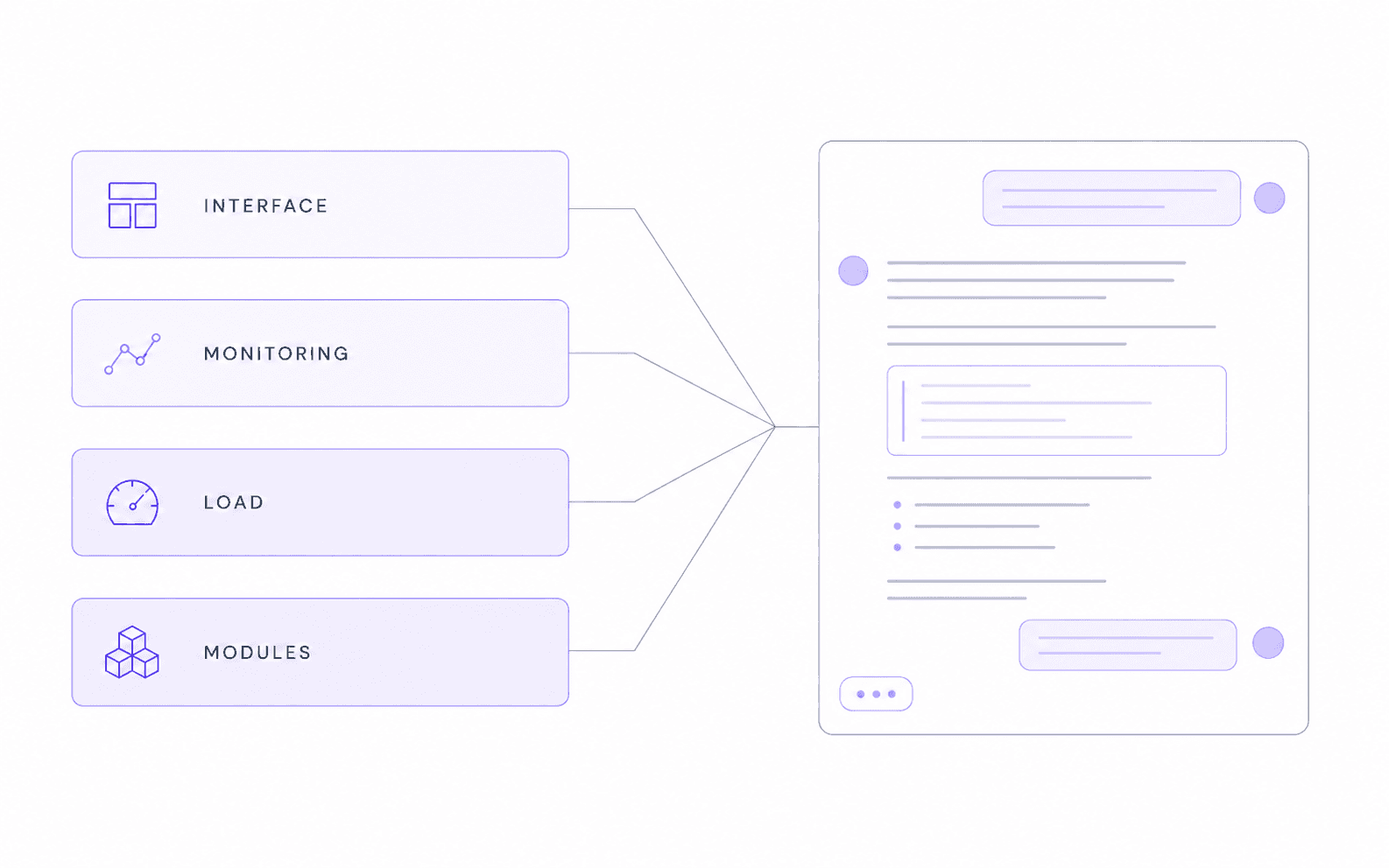 Architecture diagram of four capability layers feeding into one chat interface.