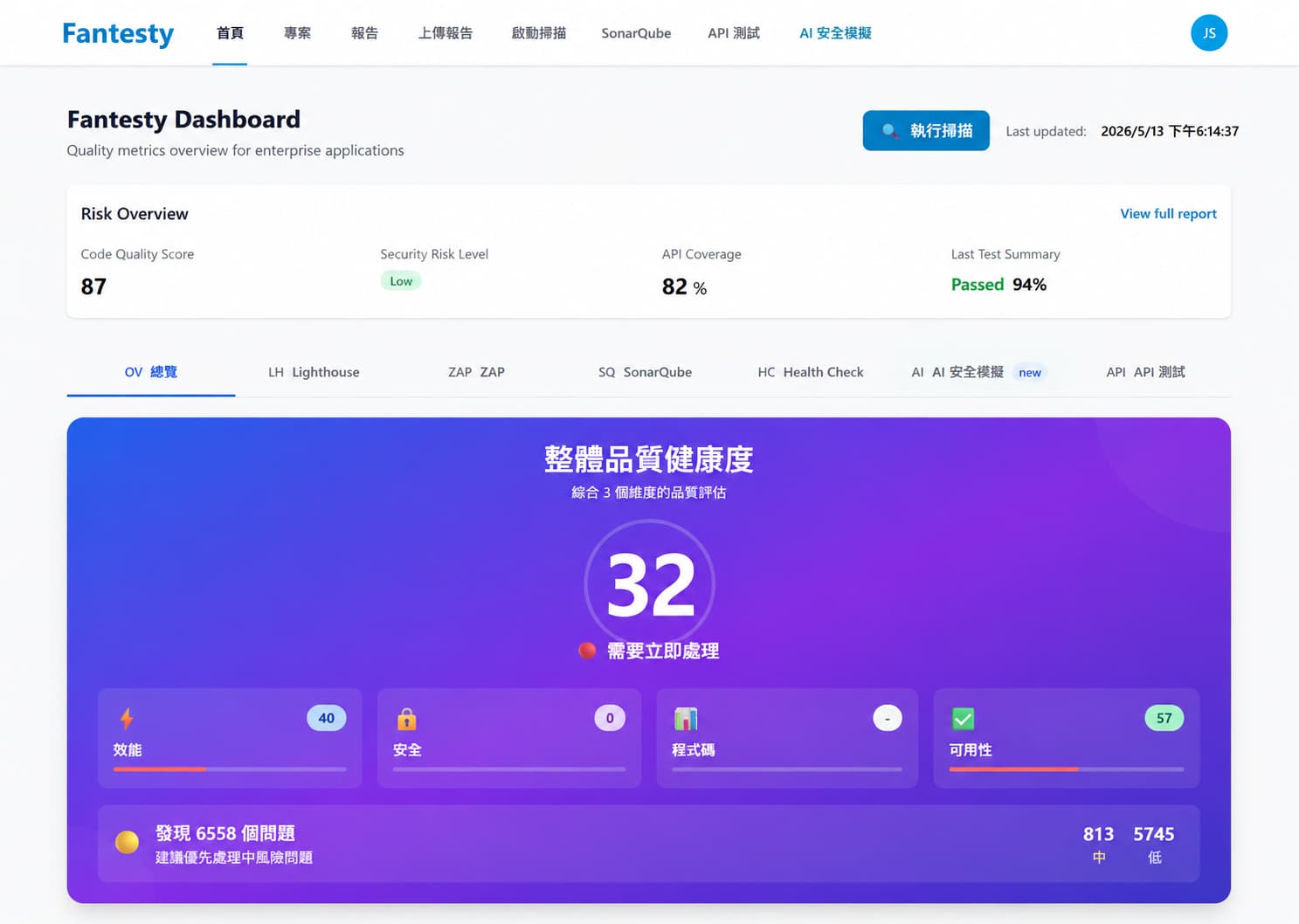 Fantesty 安全儀表板畫面,呈現整體品質健康度、Code Quality、Security Risk Level 與 API Coverage 等指標。